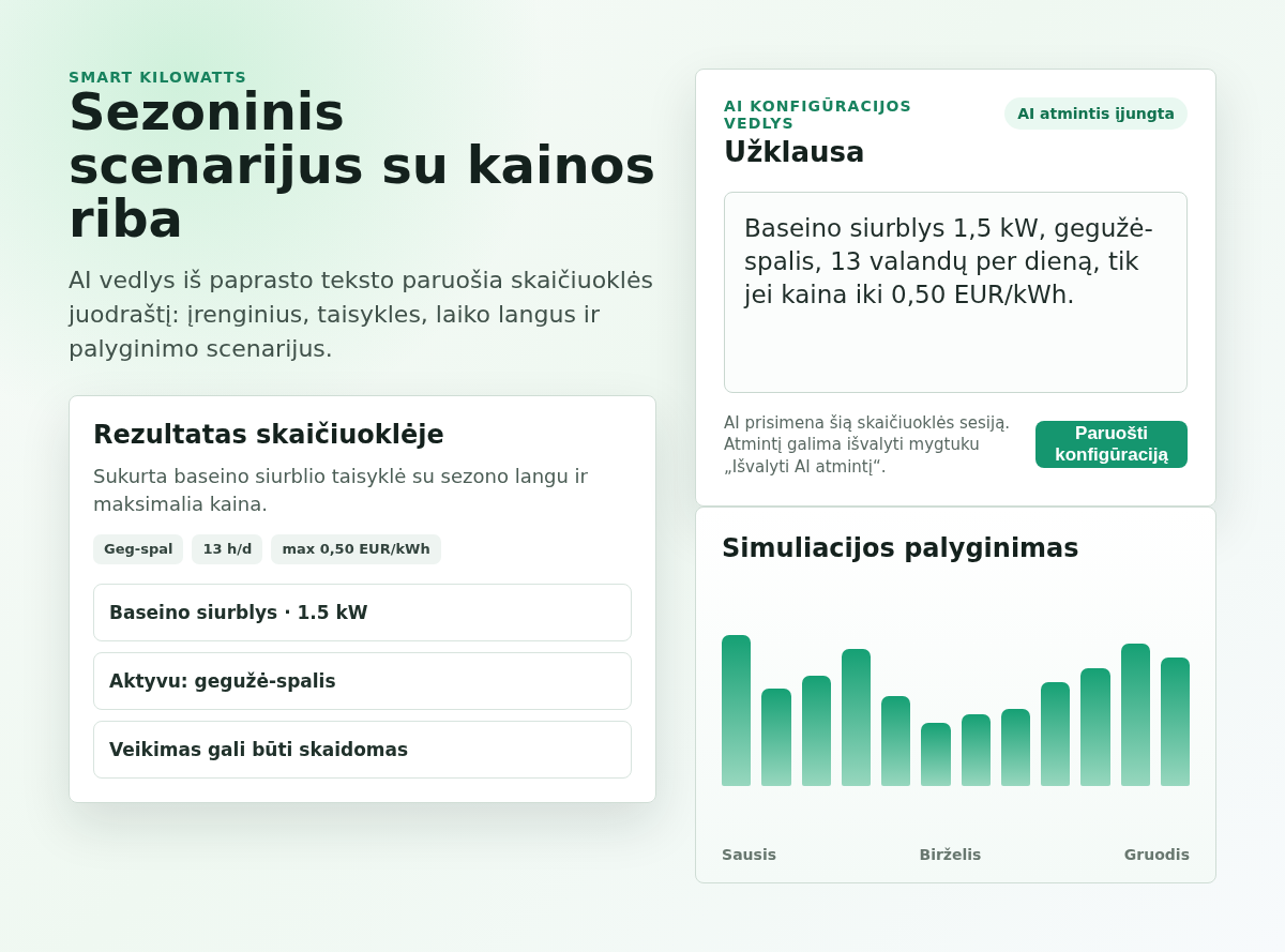 Sezoninė AI vedlio simuliacija su kainos riba