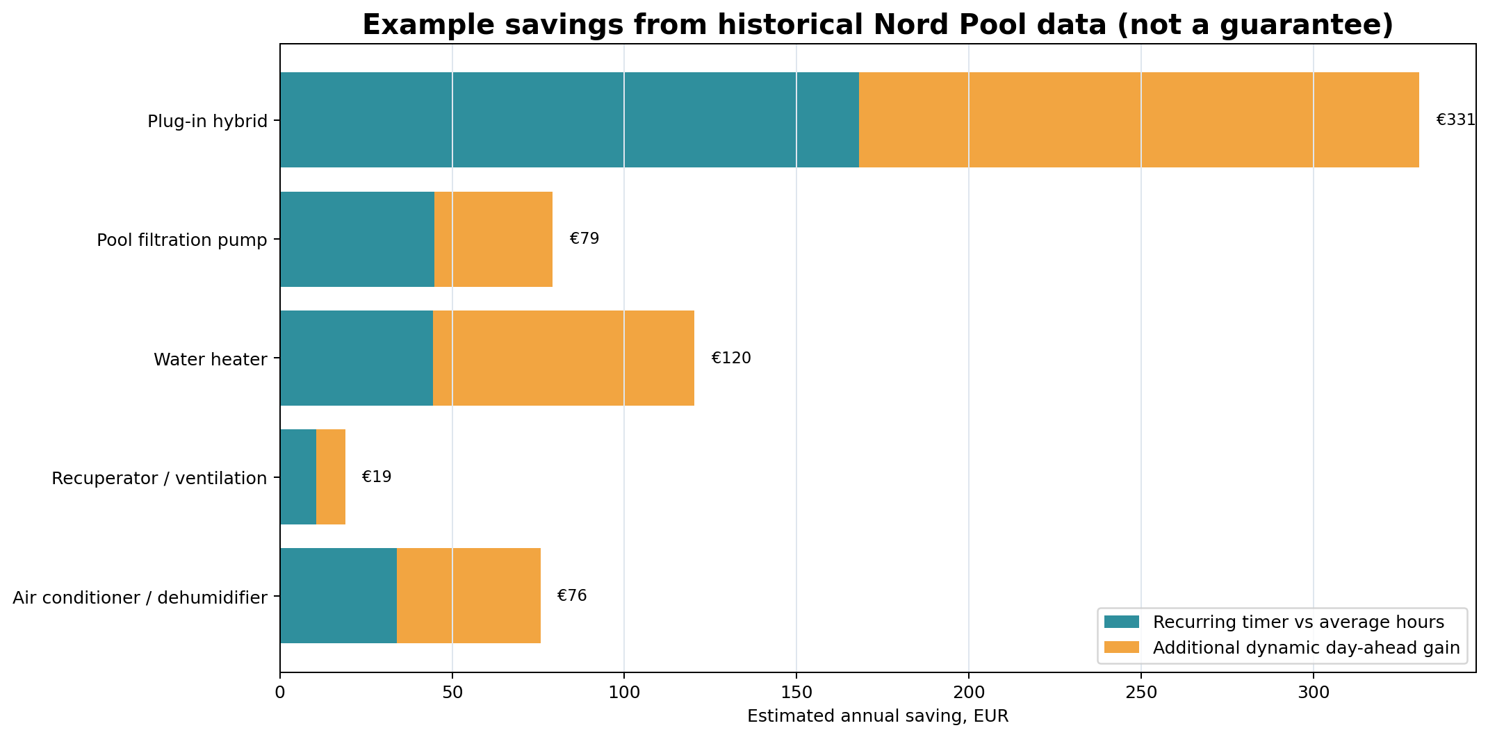 cheapest-hours-savings-chart