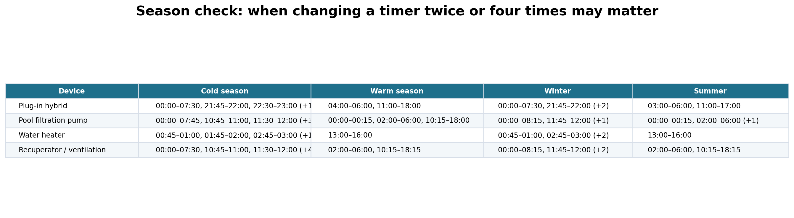 cheapest-hours-season-check
