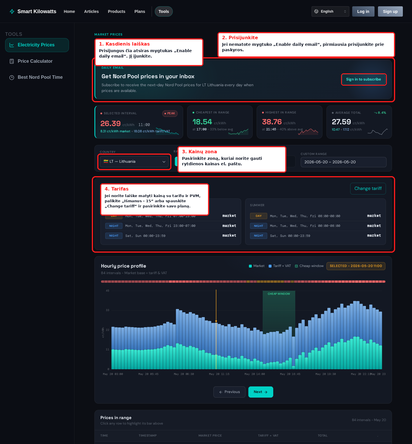 Electricity prices tool areas where the area, tariff, and daily emails are configured