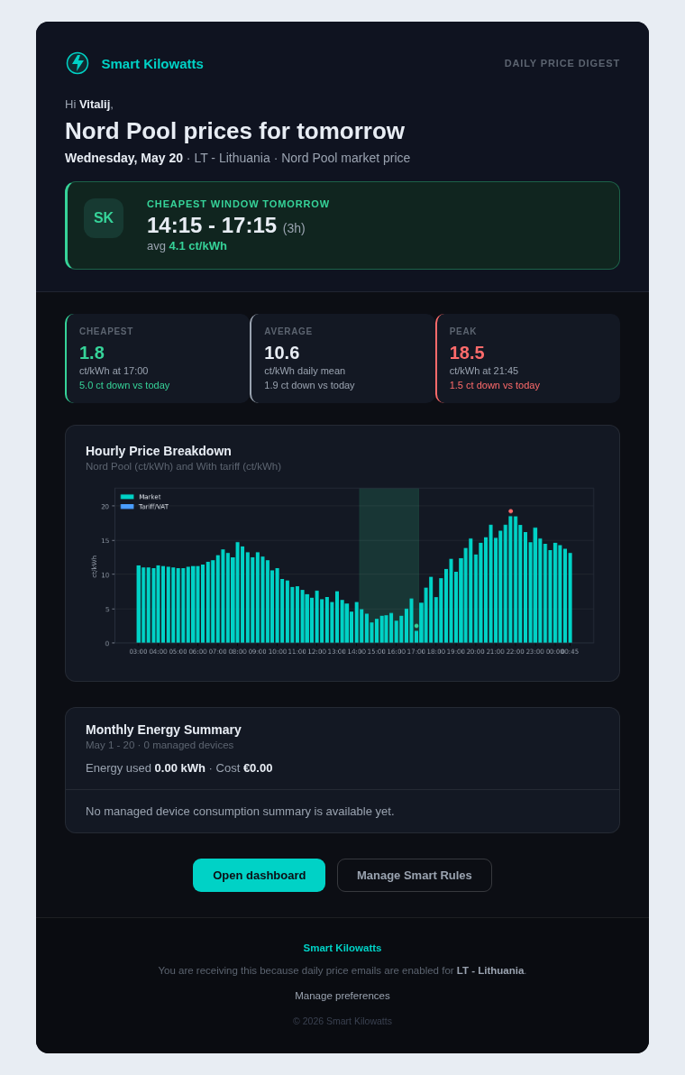 Smart Kilowatts email for a user without controlled devices